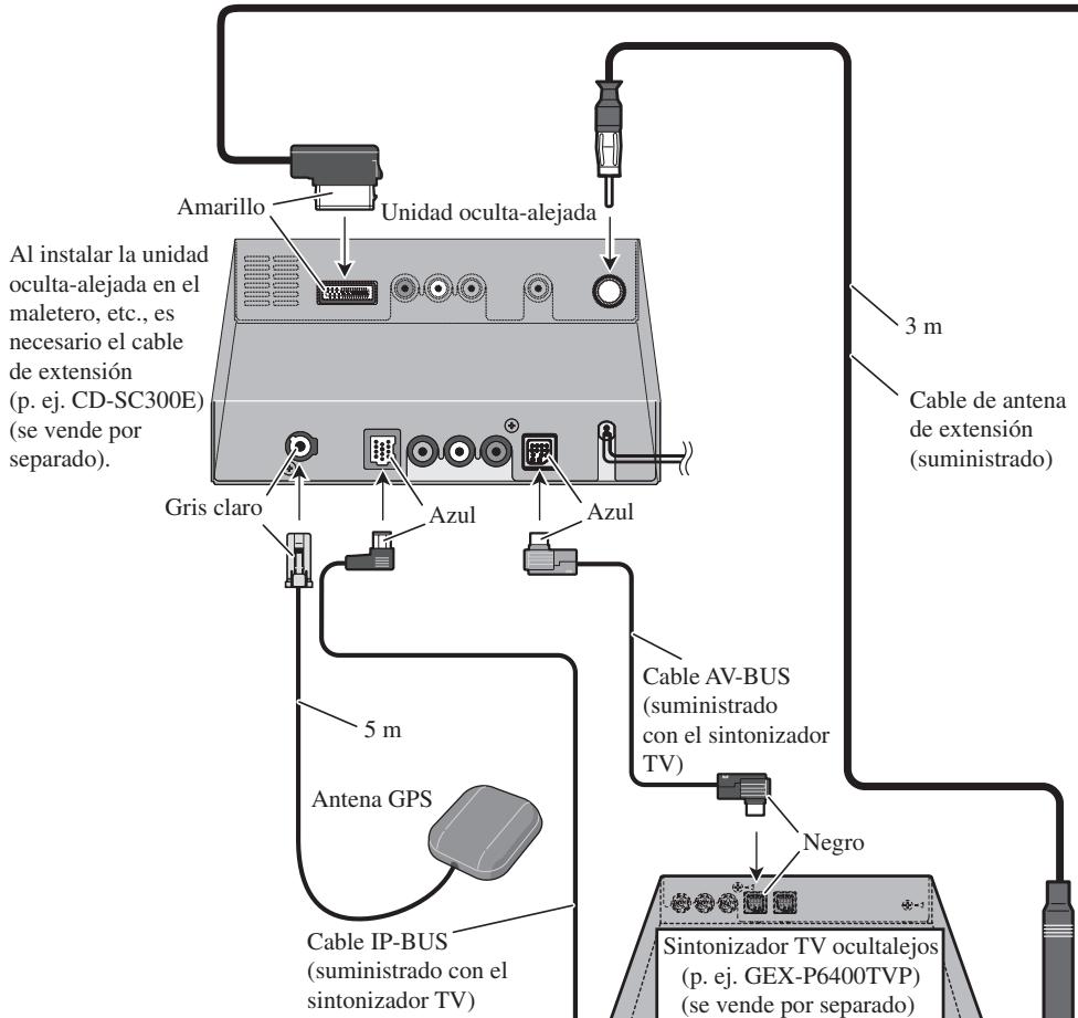 PIONEER AVIC-X1 - Conexión del sistema - 1