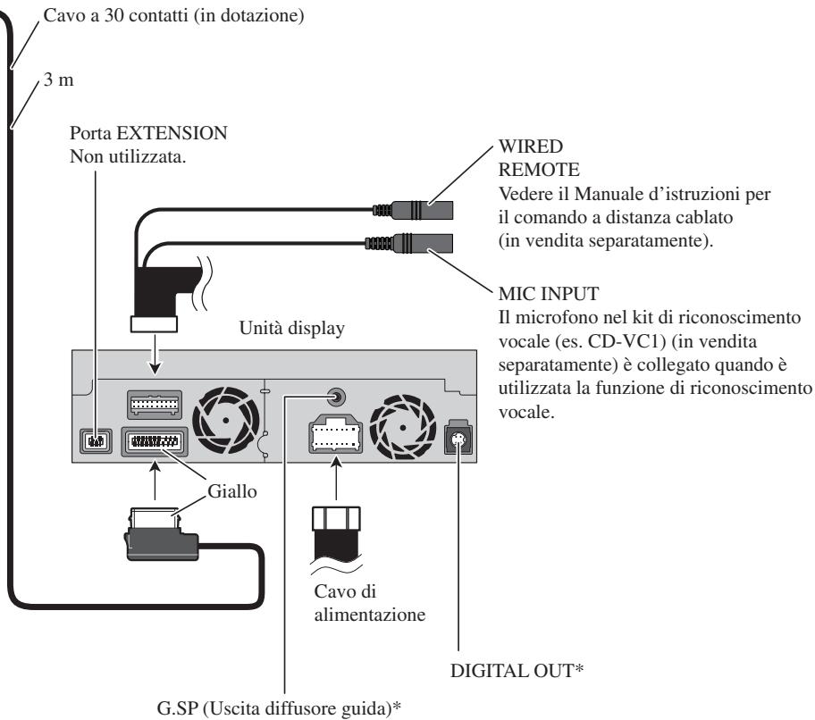 PIONEER AVIC-X1 - AVVERTENZA - 2