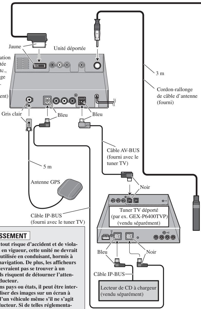 PIONEER AVIC-X1 - Branchement du système - 1