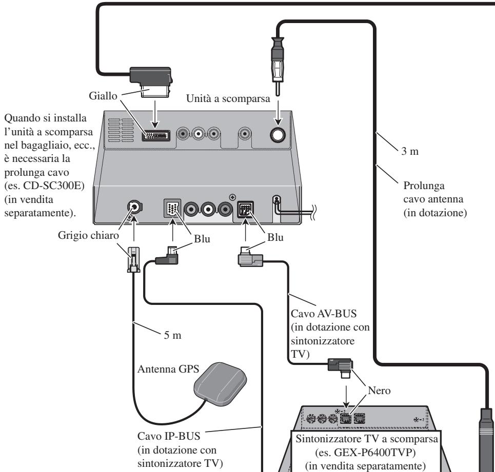 PIONEER AVIC-X1 - Collegamento del sistema - 1