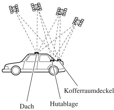 PIONEER AVIC-X1 - Hinweise zur Befestigung - 1