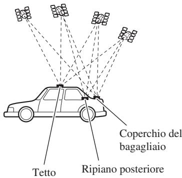 PIONEER AVIC-X1 - Note sull'installazione - 1