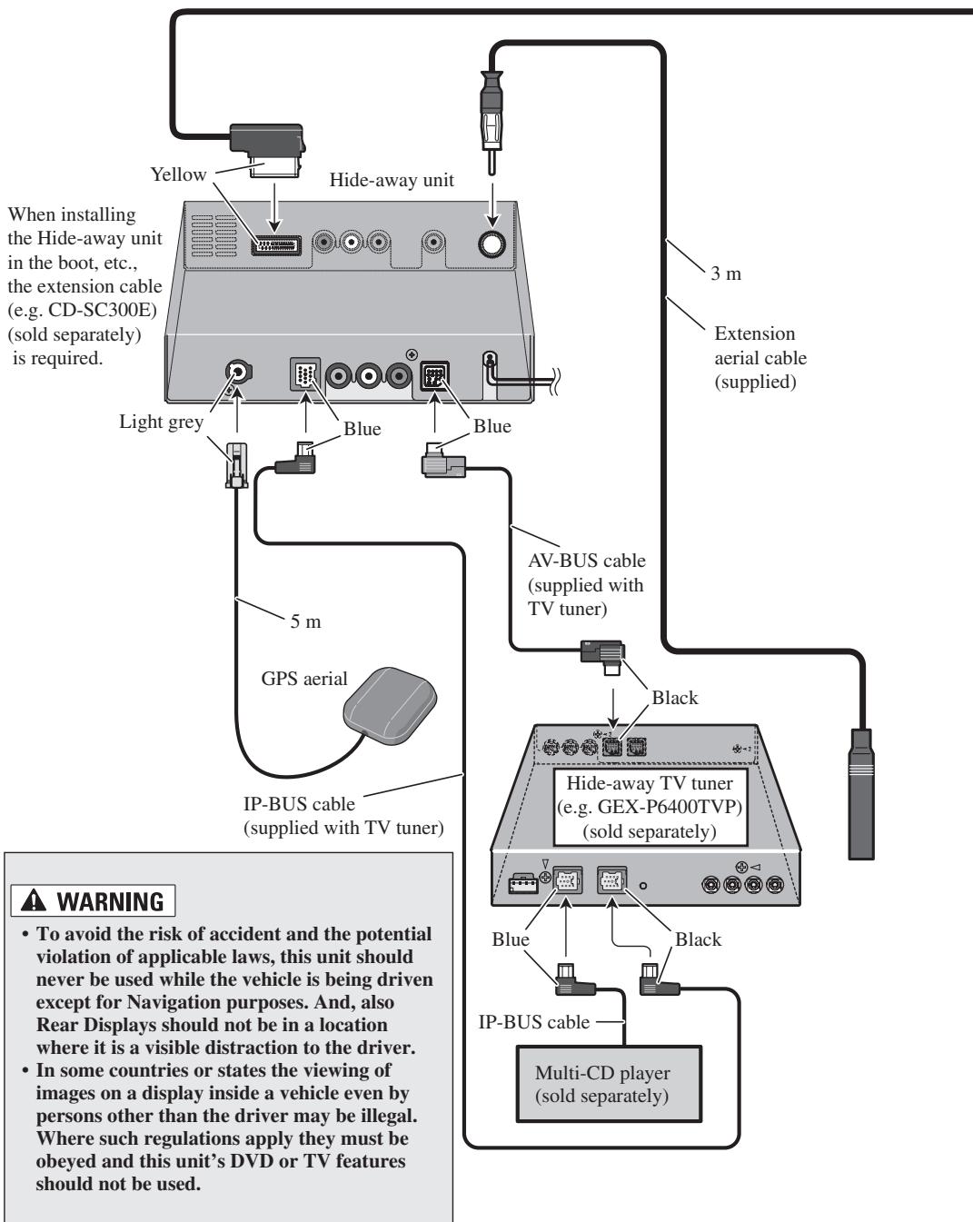 PIONEER AVIC-X1 - Connecting the system - 1