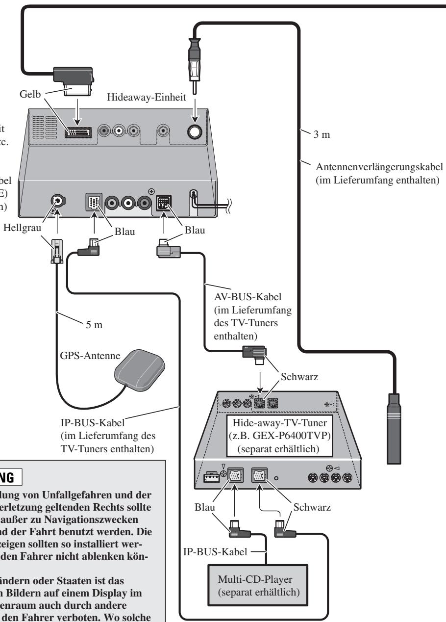PIONEER AVIC-X1 - Anschluss des Systems - 1
