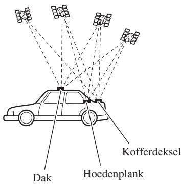 PIONEER AVIC-X1 - Opmerkingen betreffende het bevestigen - 1