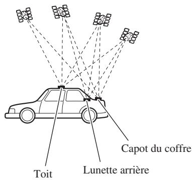 PIONEER AVIC-X1 - Remarques sur l'installation - 1