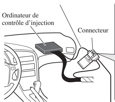 PIONEER AVIC-X1 - Branchement du cordon d'alimentation (2) - 1