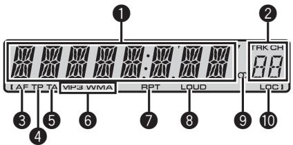 PIONEER DEH-1100MPB - Indicazioni sui display - 1