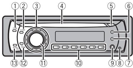 PIONEER DEH-1100MPB - Nomenclatura Unità principale - 1