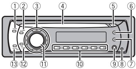 PIONEER DEH-1100MPB - Description de l'appareil Appareil central - 1