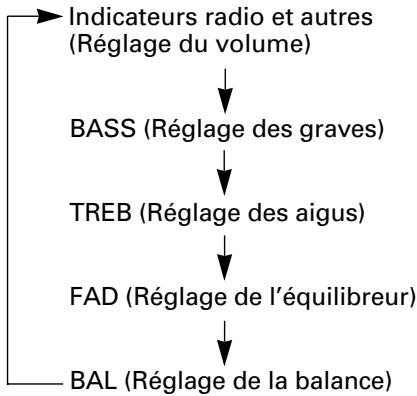 PIONEER DEH-M6156ZH - Réglage du son [10] - 2