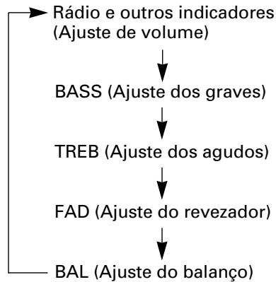 PIONEER DEH-M6156ZH - AJUSTE DO ÁUDIO [10] - 2