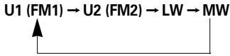 PIONEER DEH-M6156ZH - CHANGING THE BAND [8] - 1