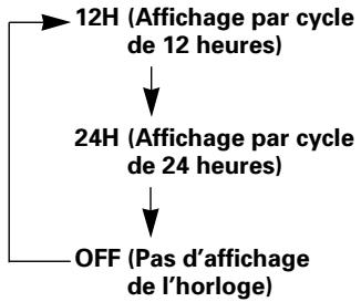 PIONEER DEH-M6156ZH - Changement de l'affichage de l'heure entre le CYCLE de 12 HEURES et de 24 HEURES - 1