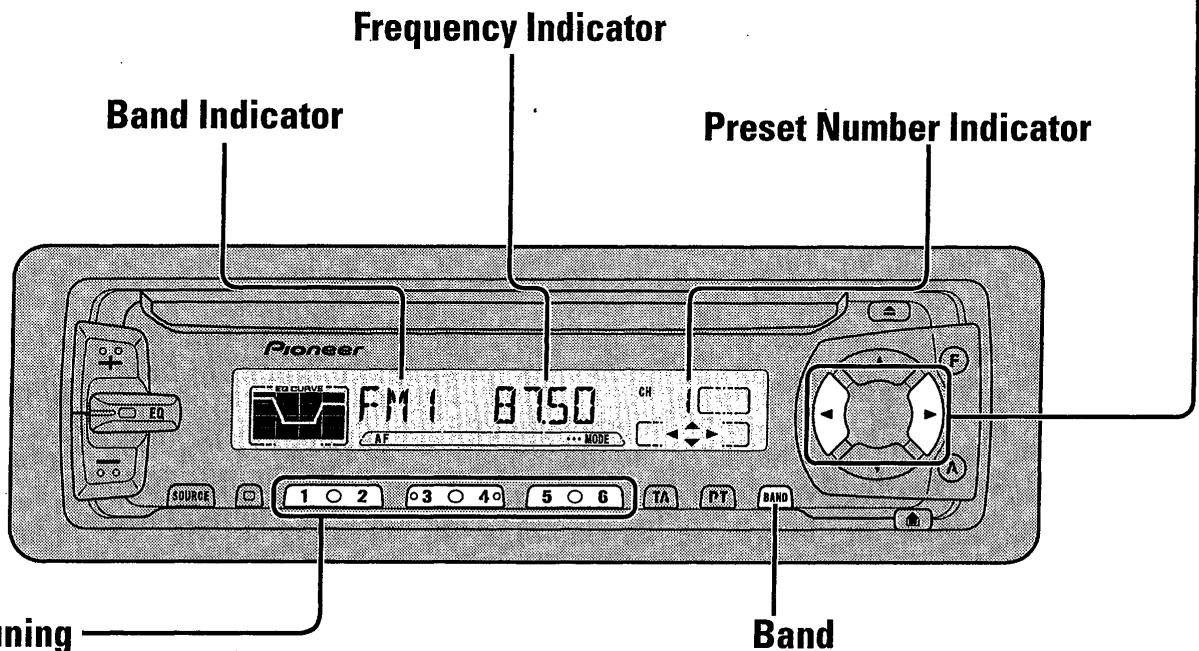 Frequency Indicator Band Indicator Preset Number Indicator Pioneer FM 1 8750 CH AF MODE SOURCE 1 2 3 4 5 6 TA PT BAND ning Band