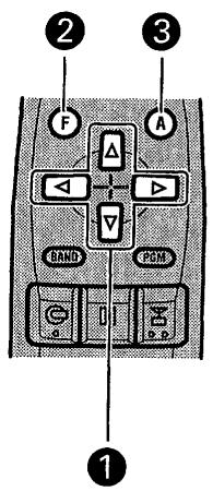 ① ② ③ F A Δ ◀ ▶ V BAND PWM ①