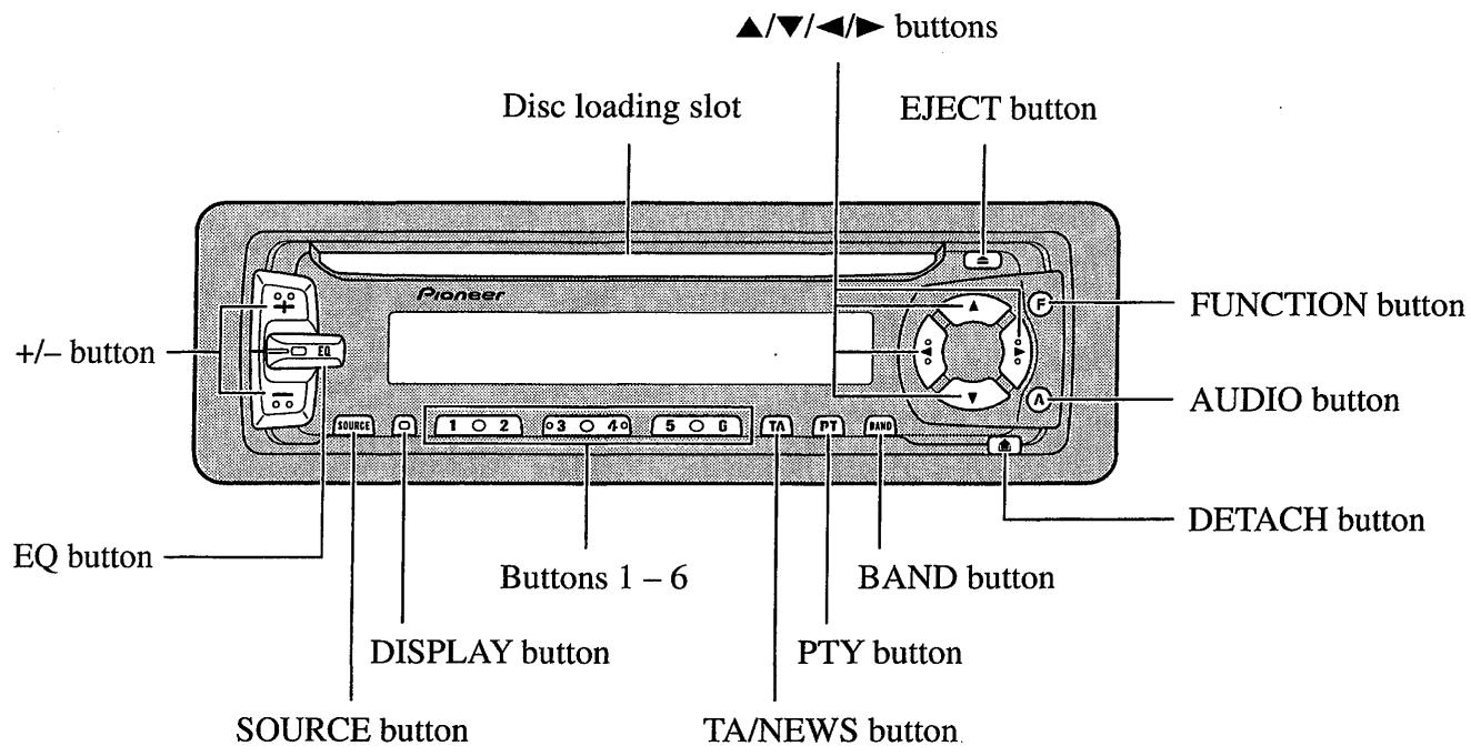 ▲/▼/◄► buttons Disc loading slot EJECT button +/- button Pioneer FUNCTION button AUDIO button EQ button FIX BAND button DETACH button 1 2 3 4 5 6 TA PT BAND Bali button DISPLAY button BUTT button SOURCE button TA/NEWS button.