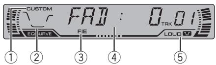 CUSTOM READ : 0.01 EQ HAVE FILE TRK LOUD TV ① ② ③ ④ ⑤