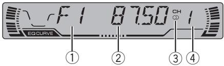 F1 8750 CH EQCURVE ① ② ③ ④