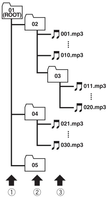 PIONEER DEH-P3500MP - Zusätzliche Informationen - 1