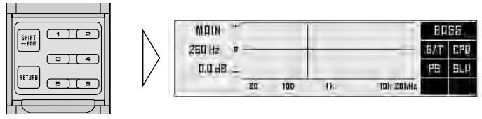 SHIFT ← EBIT 1 2 3 4 RETURN 5 6 MAIN + 250 Hz 0.0 dB BASS BAT CPB PS SLP 20 100 1k 10Hz 20kHz