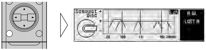 Compact + Disc 20 100 -1K 10K 20kHz Lch R.W. LAST M