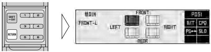 SHIFT ← EBIT 1 2 3 4 RETURN 5 6 MAIN FRONT-L LEFT FRONT RIGHT REOR POS1 G/T CPO PS← SLO