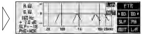 N.W. S.W. 160 Hz +7.0 dB SLP=-18 PHO=NO 20 100 1K 10K 20KHz Lcd MUT FTR + BD BD # SLP PH MUT L/R