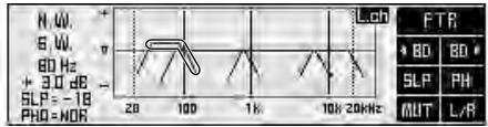 N.W. 6.W. 80 Hz + 3.0 dB SLP = -18 PHO=NOR Lch FTR 4 BD 80 ° SLP PH MUT L/R