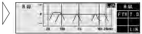 N.W. 20 100 1k 10K 20kHz L.sh N.W. F TR T . D LIN