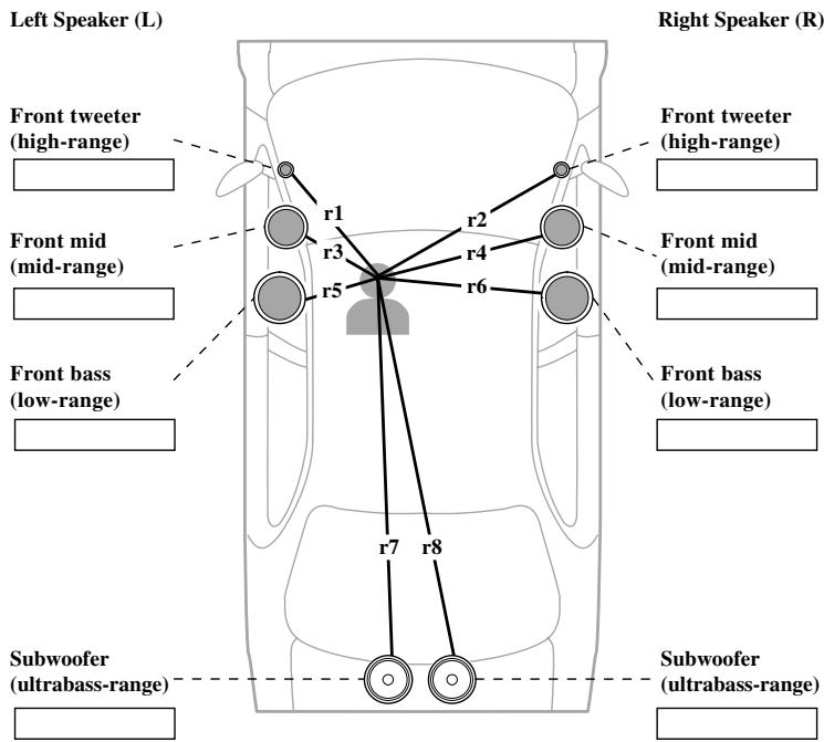 Left Speaker (L) Front tweeter (high-range) r1 r2 r3 r4 r5 r6 Right Speaker (R) Front tweeter (high-range) Front mid (mid-range) Front bass (low-range) Subwoofer (ultrabass-range) Subwoofer (ultrabass-range)