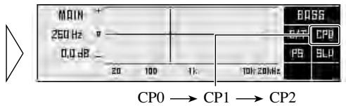 MAIN 250 Hz 0.0 dB BAS6 SAT CP0 PG SLP 20 100 1k 10k 20kHz CP0 → CP1 → CP2