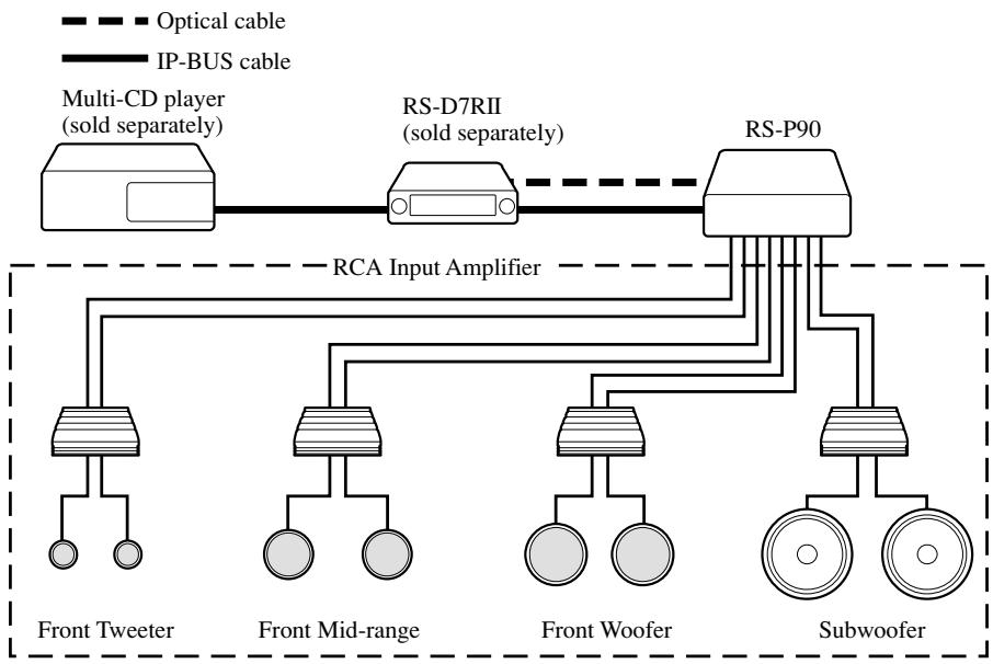 PIONEER RS-P90 - Setting example - 1