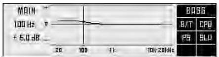 MAIN 100 Hz + 5.0 dB 20 100 1k 10Hz 20kHz BOSG B/T CPU PS GLD
