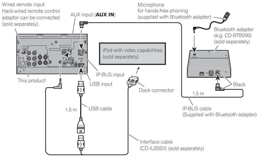 PIONEER AVH-P4100DVD - When connecting with optional CD-IU200V cable - 1