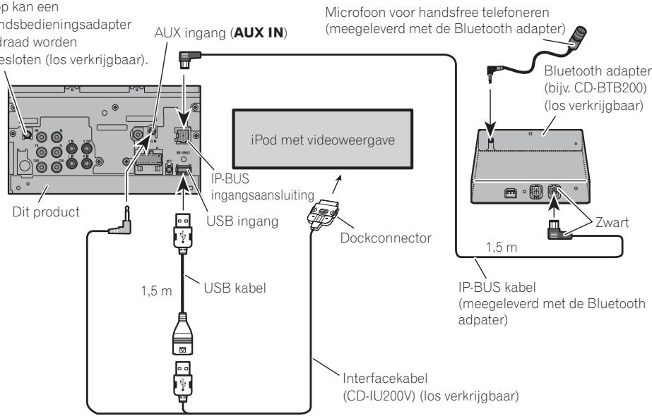 PIONEER AVH-P4100DVD - Bij aansluiting via de los verkrijgbare CD-IU200V kabel - 1