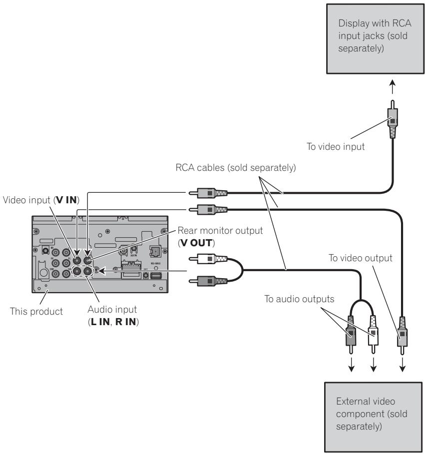 PIONEER AVH-P4100DVD - When connecting the external video component and the display - 1