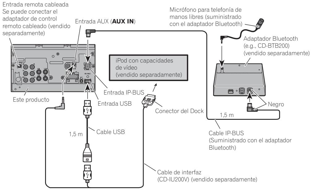 PIONEER AVH-P4100DVD - Cuando conecte con el cable CD-IU200V opcional - 1