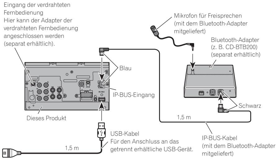 PIONEER AVH-P4100DVD - Beim Anschließen mit dem mitgelieferten USB-Kabel - 1