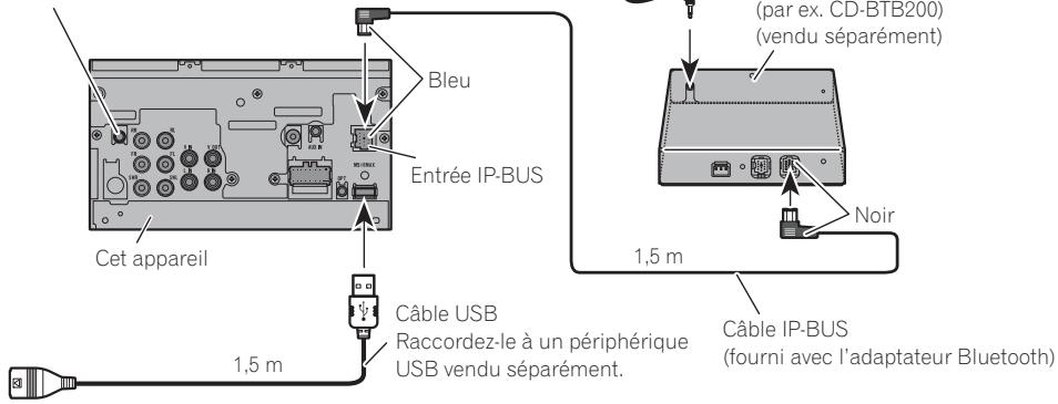 PIONEER AVH-P4100DVD - Raccordement avec le câble USB fourni - 1