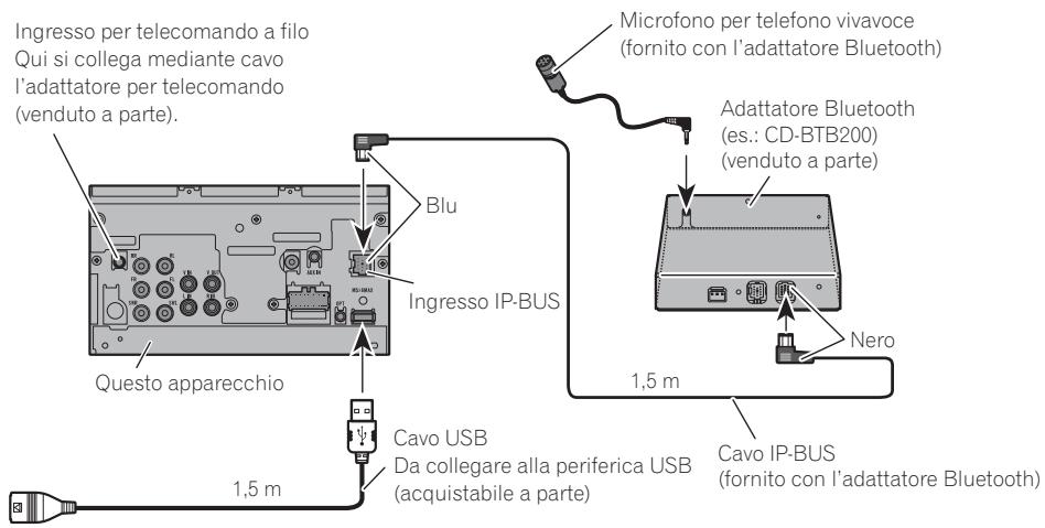 PIONEER AVH-P4100DVD - Collegamento con il cavo USB in dotazione - 1