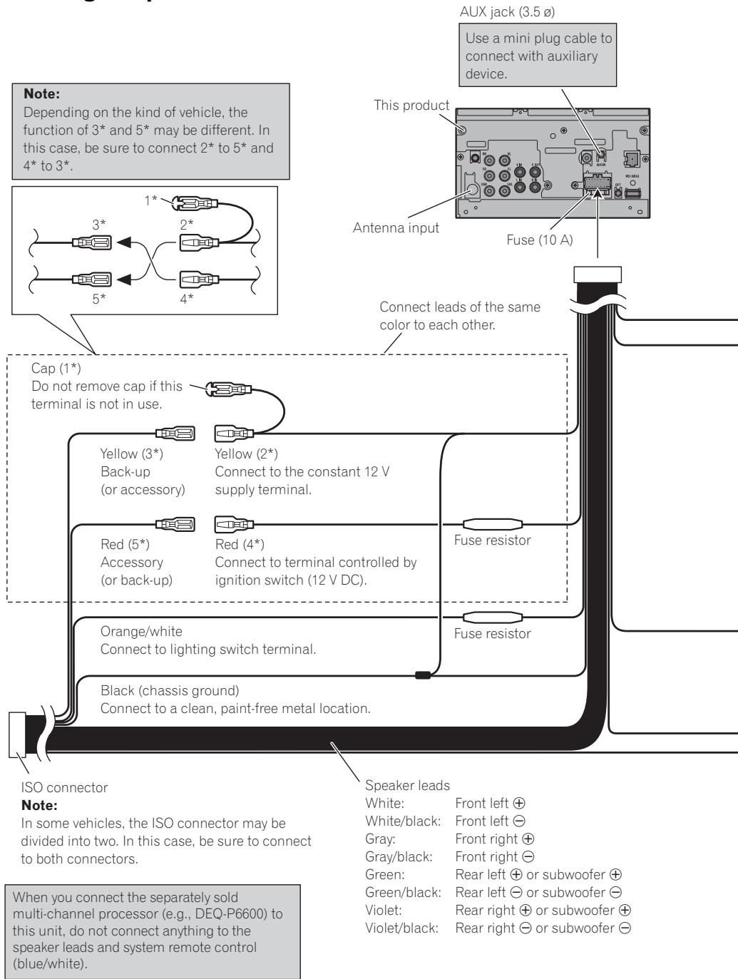 PIONEER AVH-P4100DVD - Connecting the power cord - 1