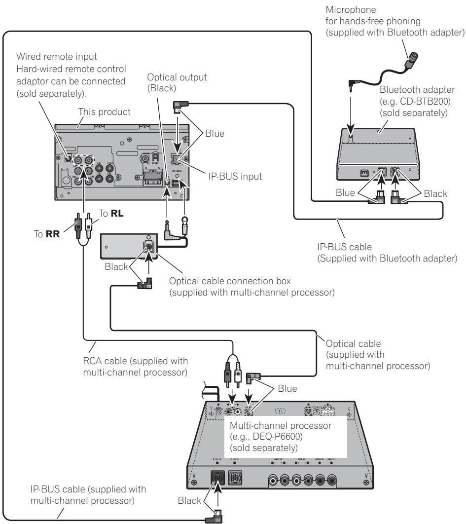 PIONEER AVH-P4100DVD - When connecting with a multi-channel processor - 1