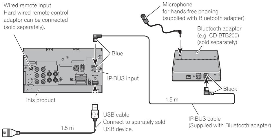 PIONEER AVH-P4100DVD - When connecting with supplied USB cable - 1