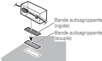 PIONEER AVH-P4100DVD - Installation de la boîte de raccordement de câble à fibres optiques - 1