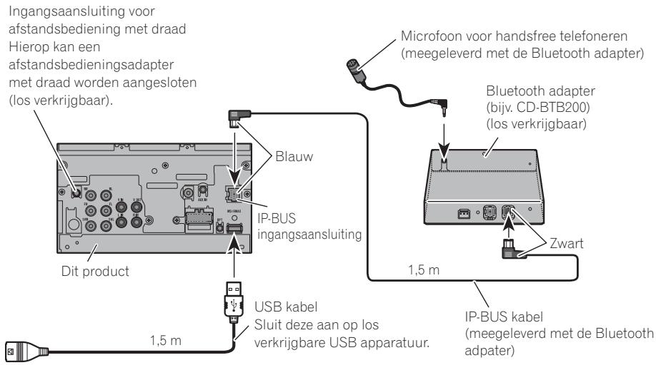PIONEER AVH-P4100DVD - Bij aansluiting via de meegeleverde USB-kabel - 1