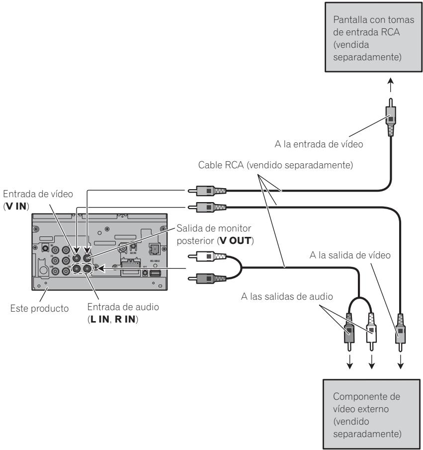 PIONEER AVH-P4100DVD - Cuando conecte el componente externo y la pantalla - 1