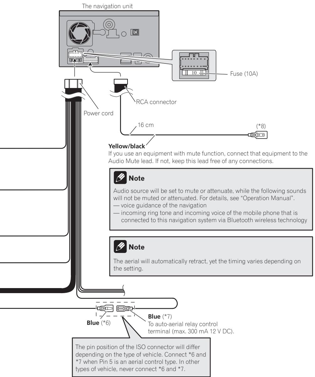 PIONEER AVIC-F910BT - Connecting the System - 1