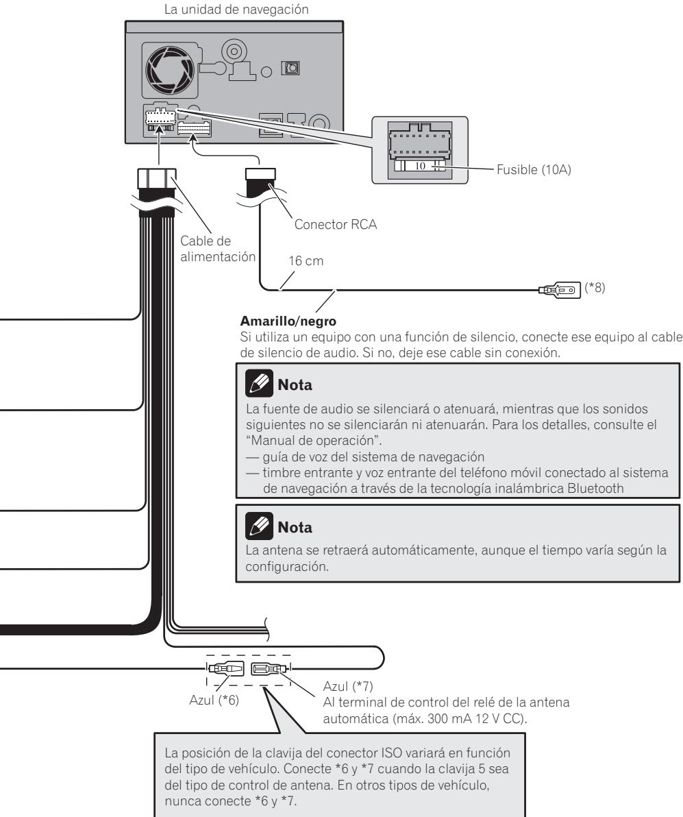 PIONEER AVIC-F910BT - Nota - 2