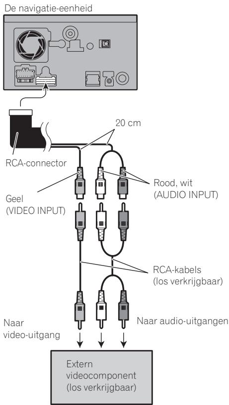 PIONEER AVIC-F910BT - Bij de aansluiting van een extern videocomponent Gebruik van de "AV1 Input" (AV1) - 1